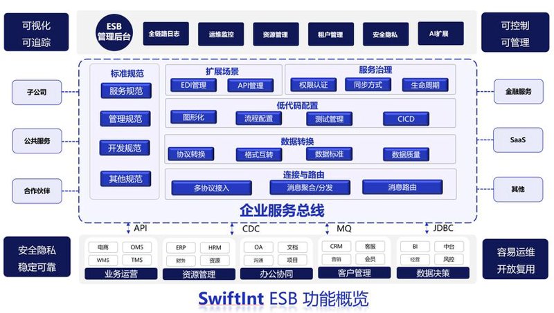 微信小程序开发：构建无缝用户体验的新模式